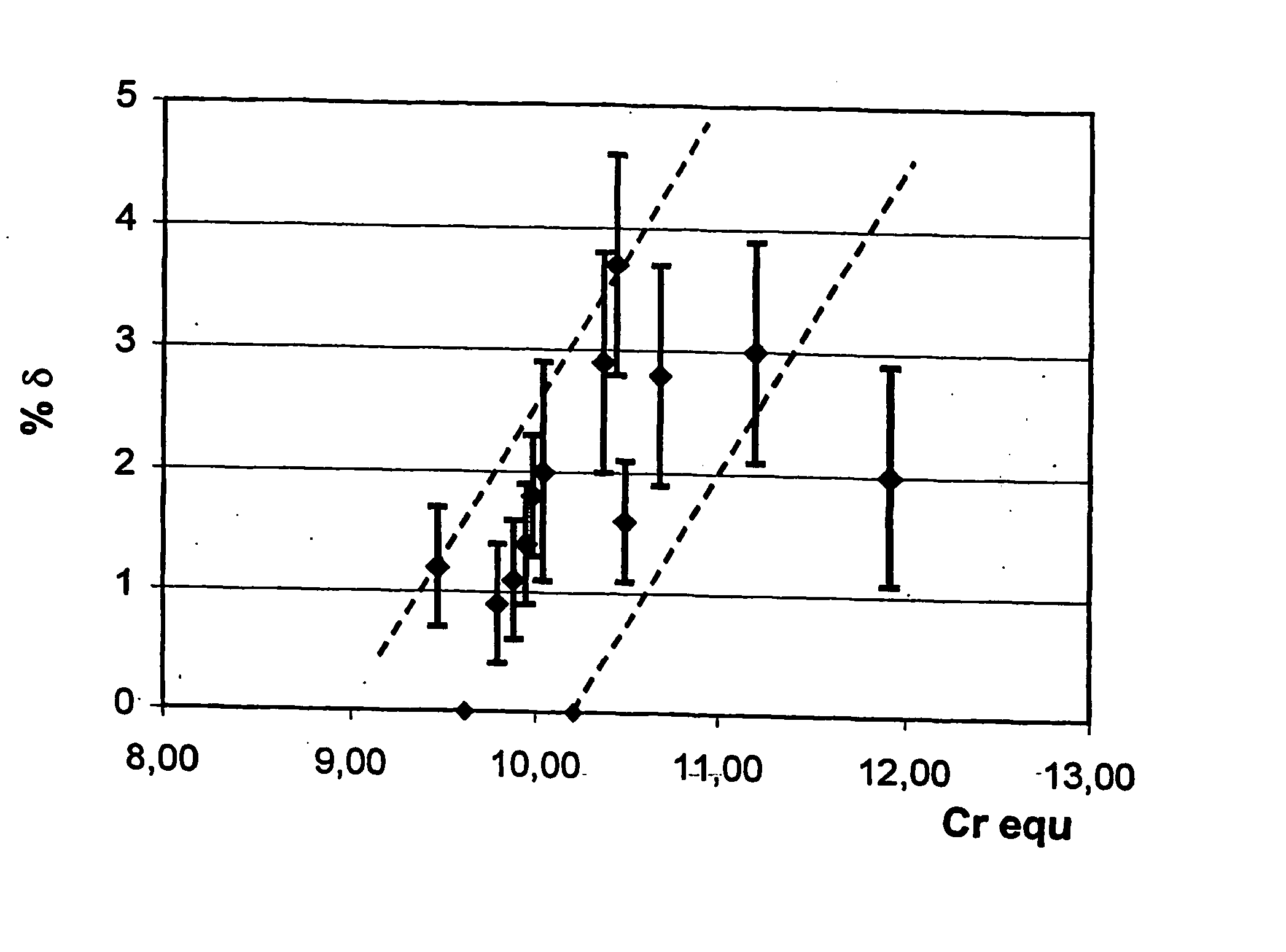 Steel and steel tube for high- temperature use