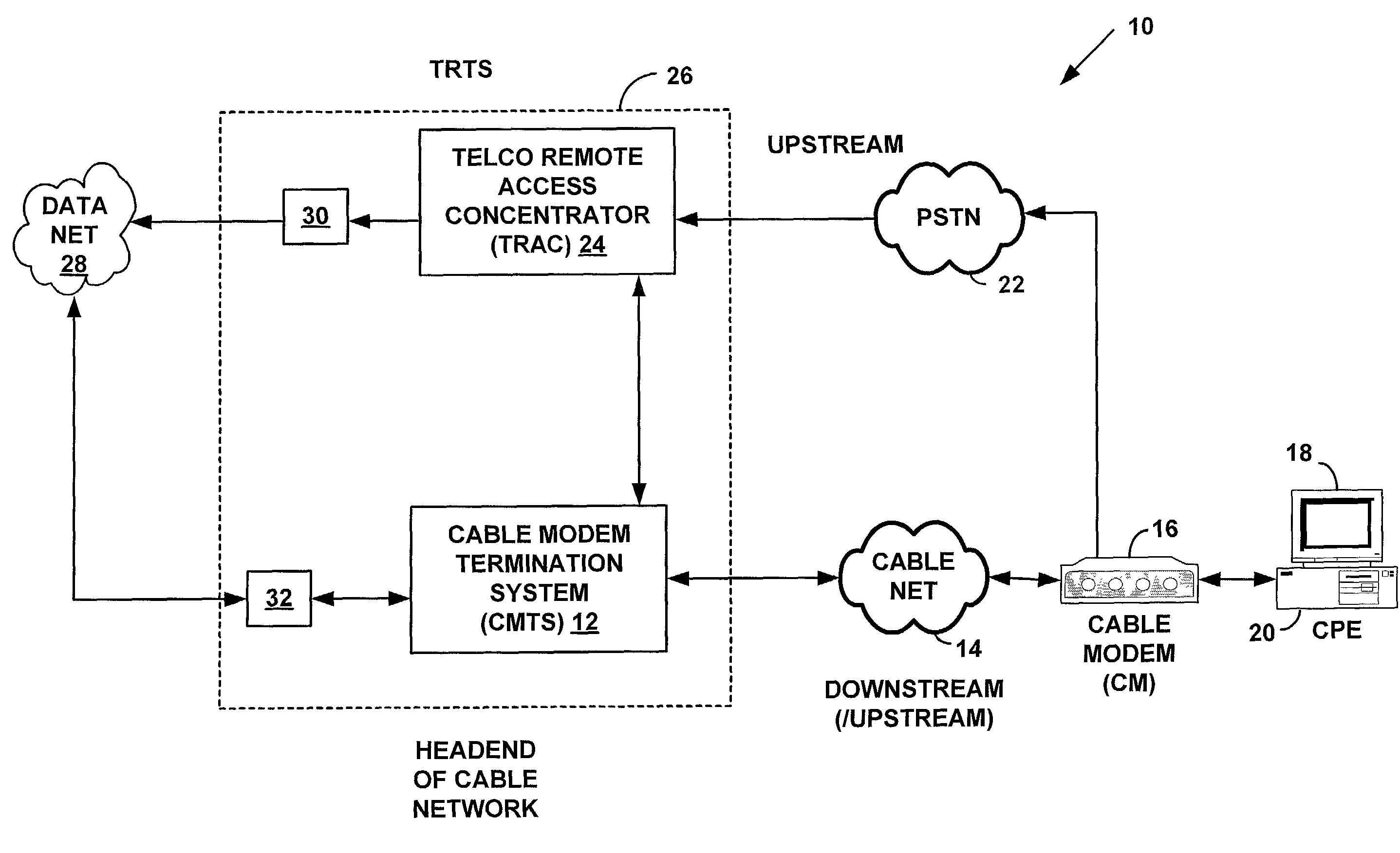 System and method for automatic digital certificate installation on a network device in a data-over-cable system