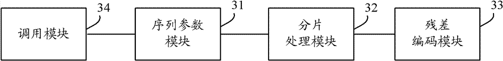 A Method for Adaptively Controlling the Number of Arithmetic Coding Context Coding Mode Bins