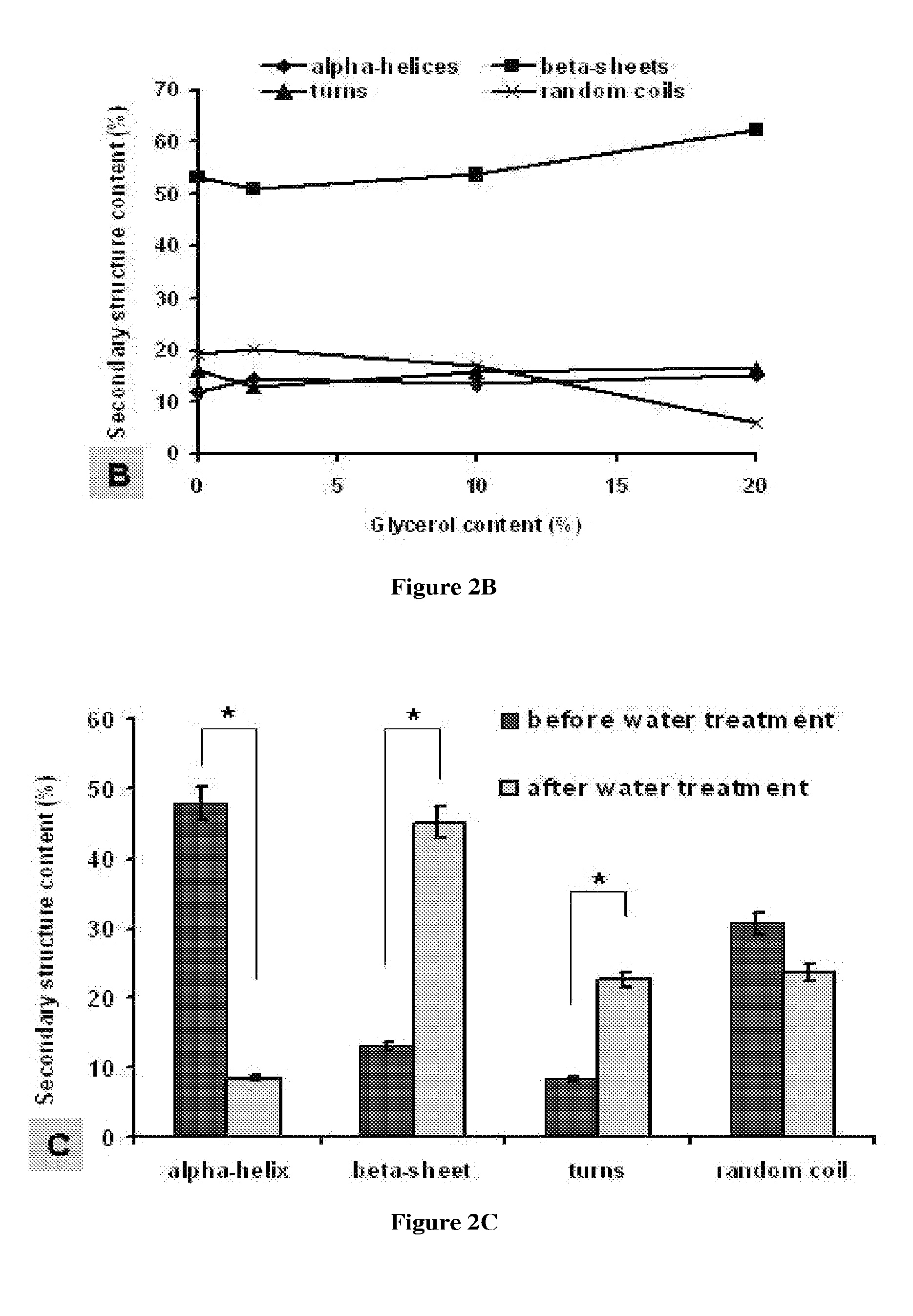 Modified silk films containing glycerol