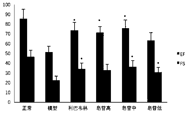 Chinese herbal medicine compound preparation for treating child vital myocarditis and preparation technology thereof