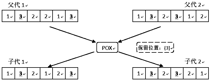 Job-shop scheduling method based on an improved genetic algorithm