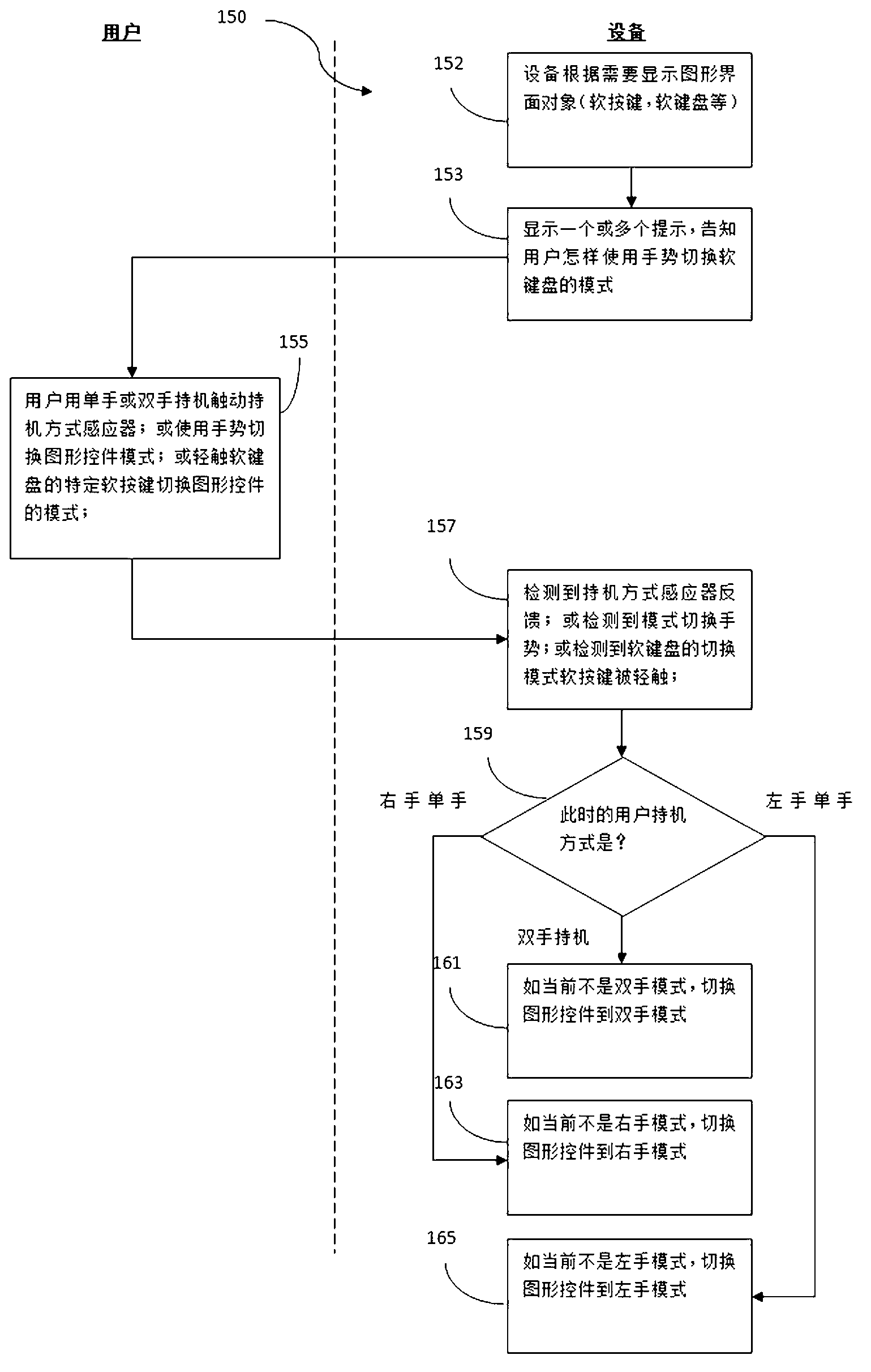 Portable electronic equipment and method capable of dynamically regulating graphical controls