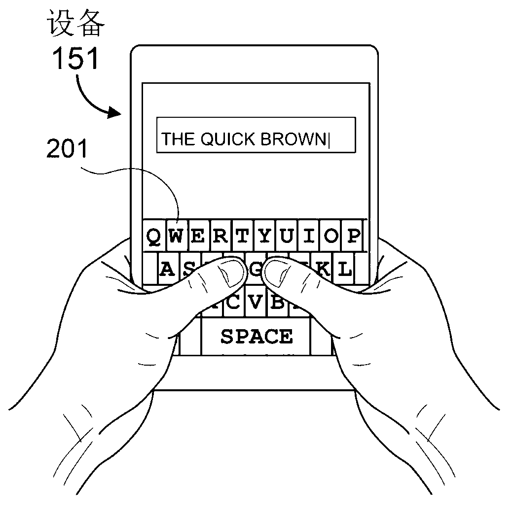 Portable electronic equipment and method capable of dynamically regulating graphical controls