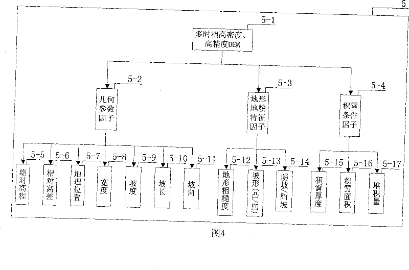 Remote sensing and quantizing reconnaissance method of snowslide