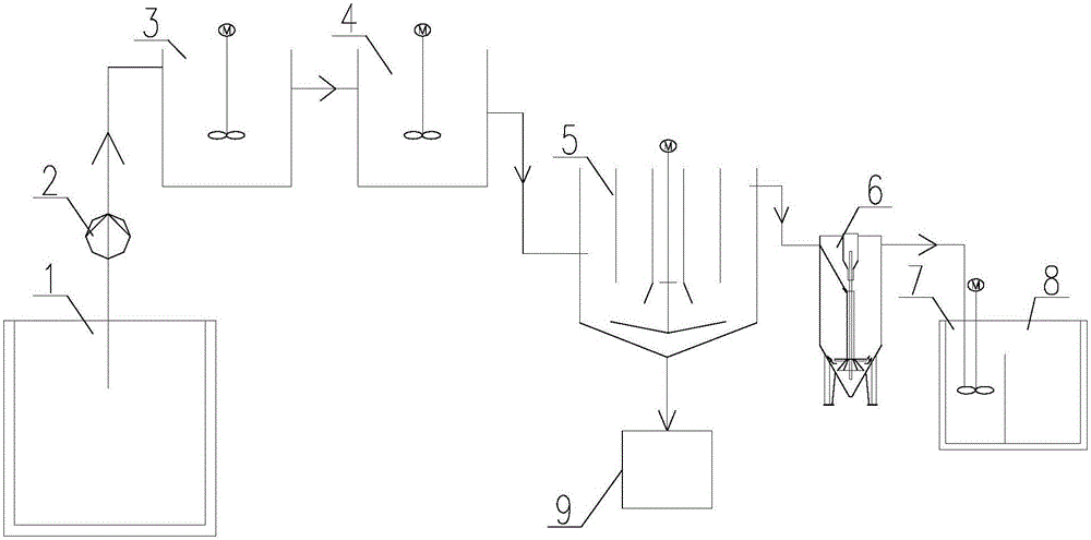 Industrial wastewater treatment system for thermal power plant