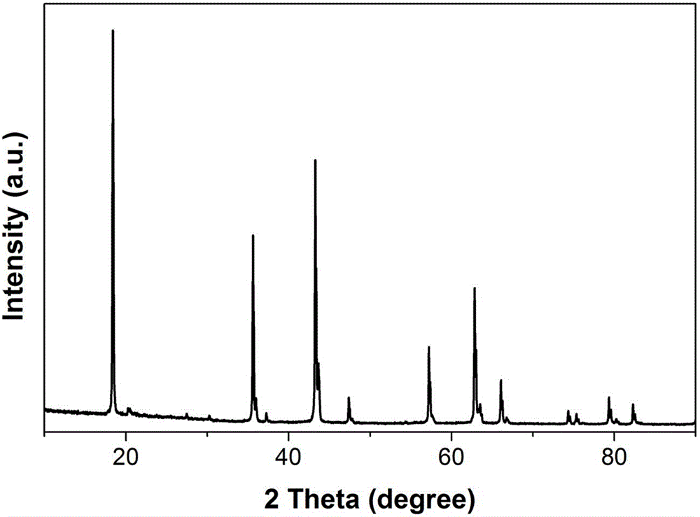 Method for solving flatulence of lithium titanate cathode of lithium battery by using double-boundary wrapping