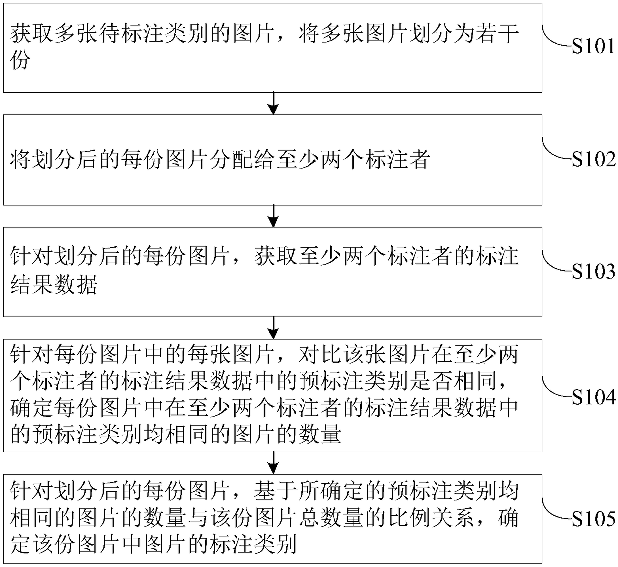 Marking method of images, marking apparatus of images, marking equipment of images, and storage medium