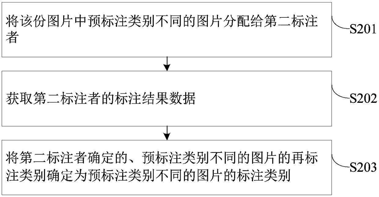 Marking method of images, marking apparatus of images, marking equipment of images, and storage medium