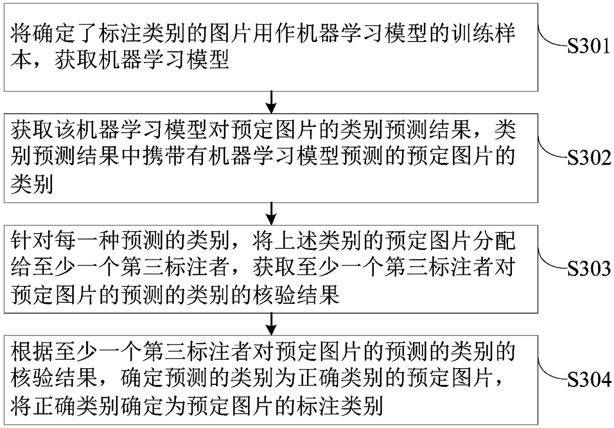 Marking method of images, marking apparatus of images, marking equipment of images, and storage medium