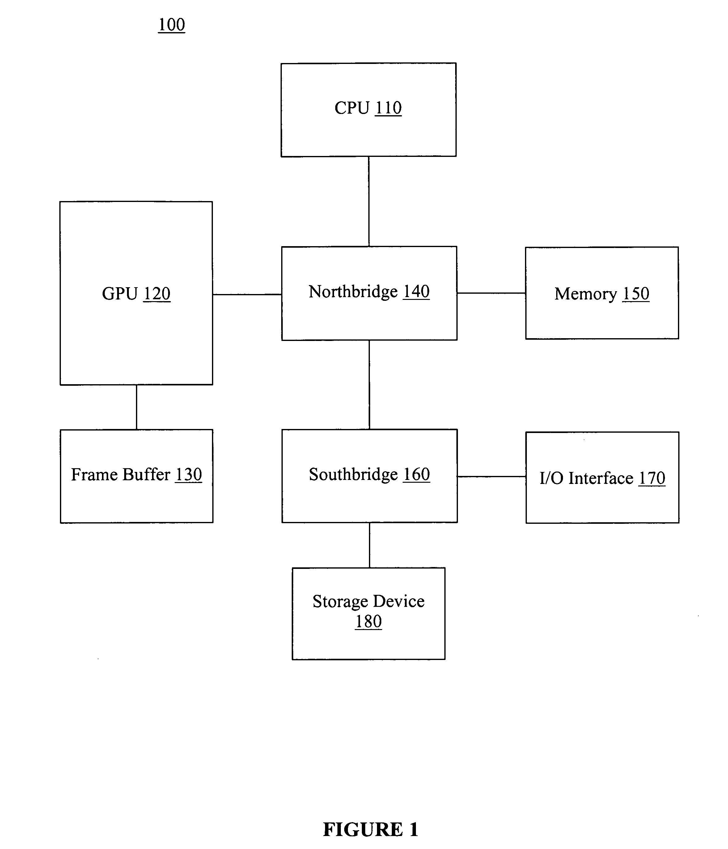 Method and user interface for enhanced graphical operation organization