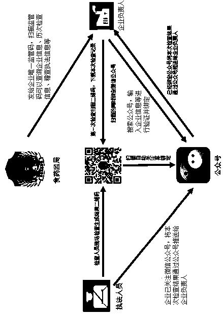 A whole-process electronic supervision and inspection method based on block chain