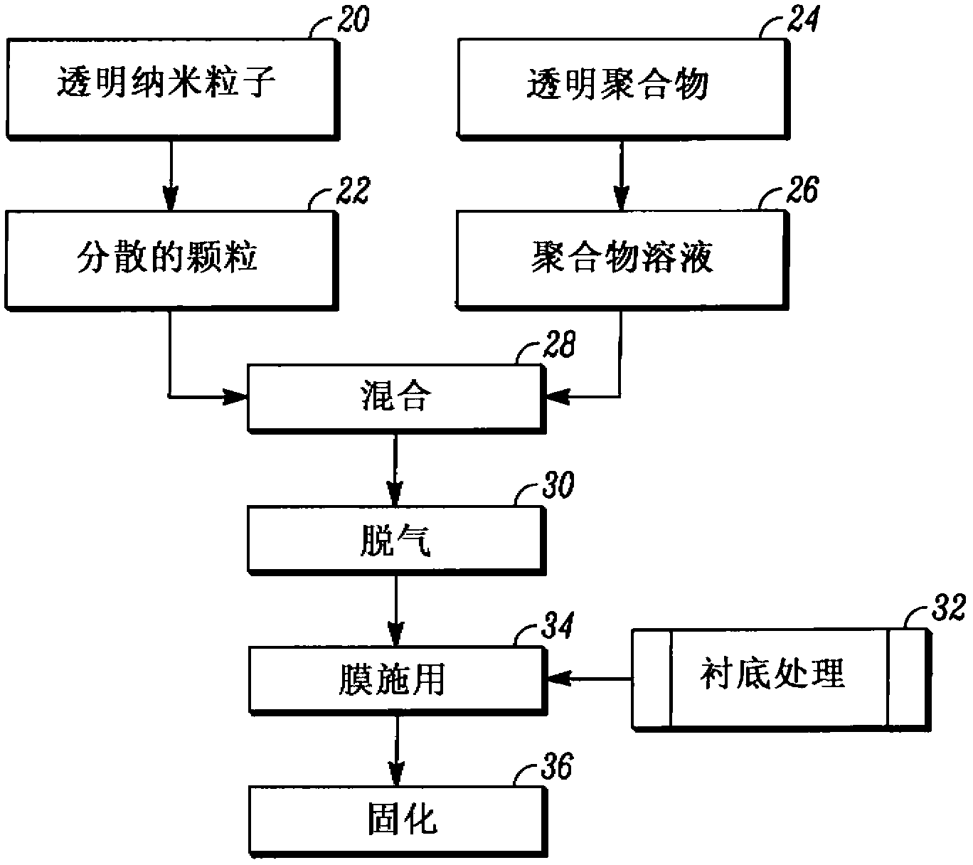 Transparent force sensor and method of fabrication