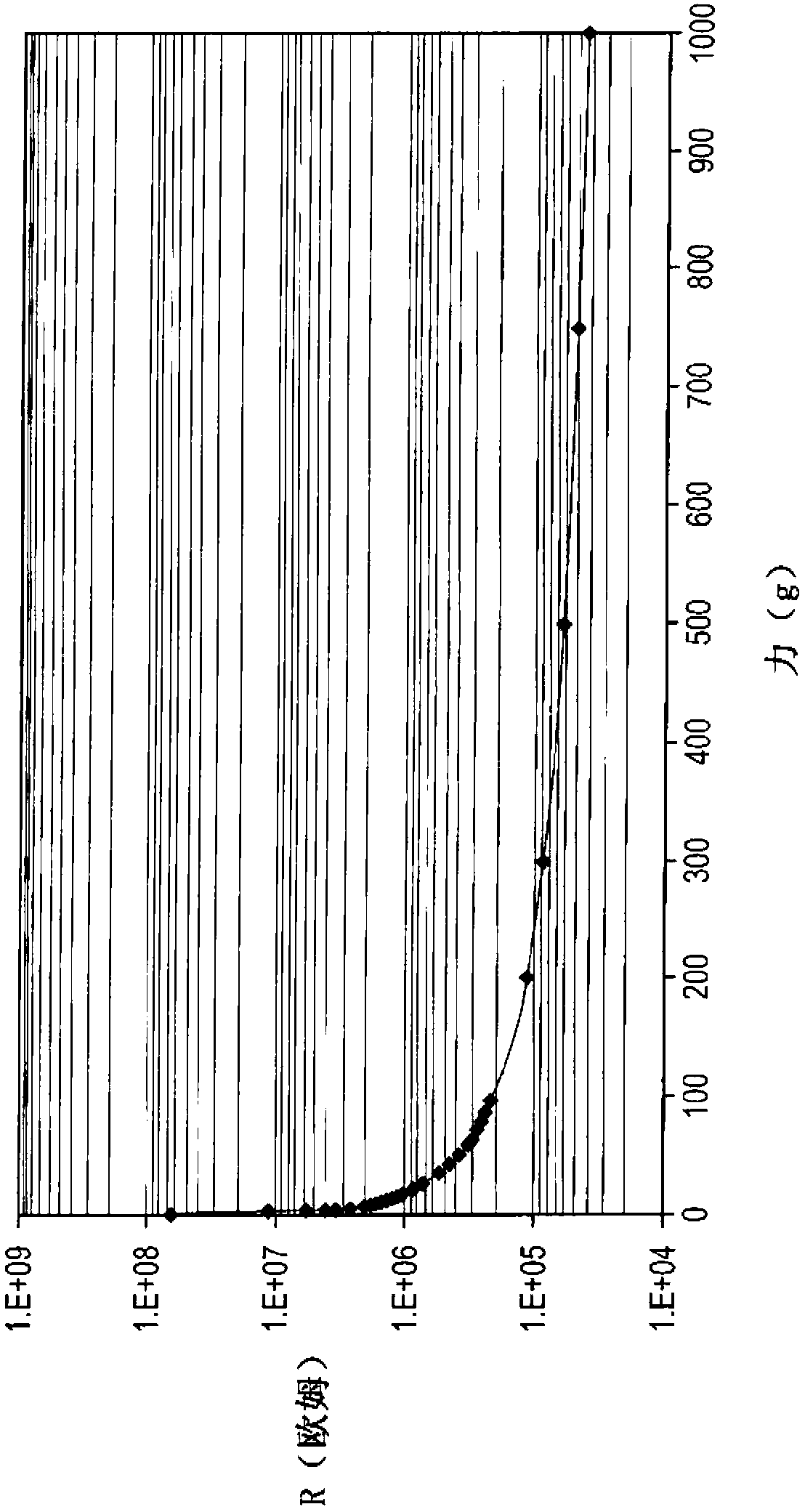 Transparent force sensor and method of fabrication