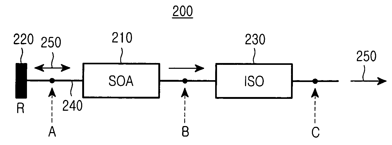 Reflective semiconductor optical amplifier light source