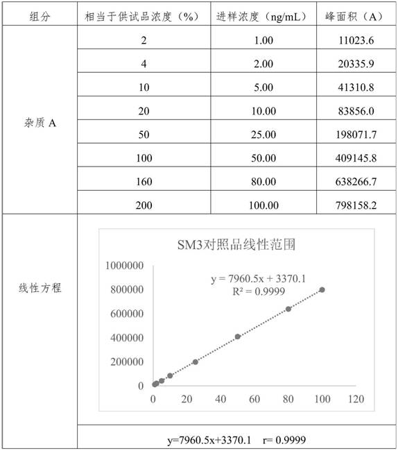 Method for detecting genetic toxic impurities of Adenafil citrate