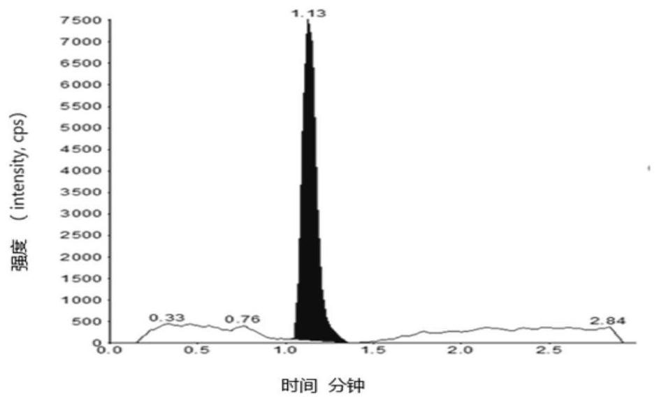 Method for detecting genetic toxic impurities of Adenafil citrate