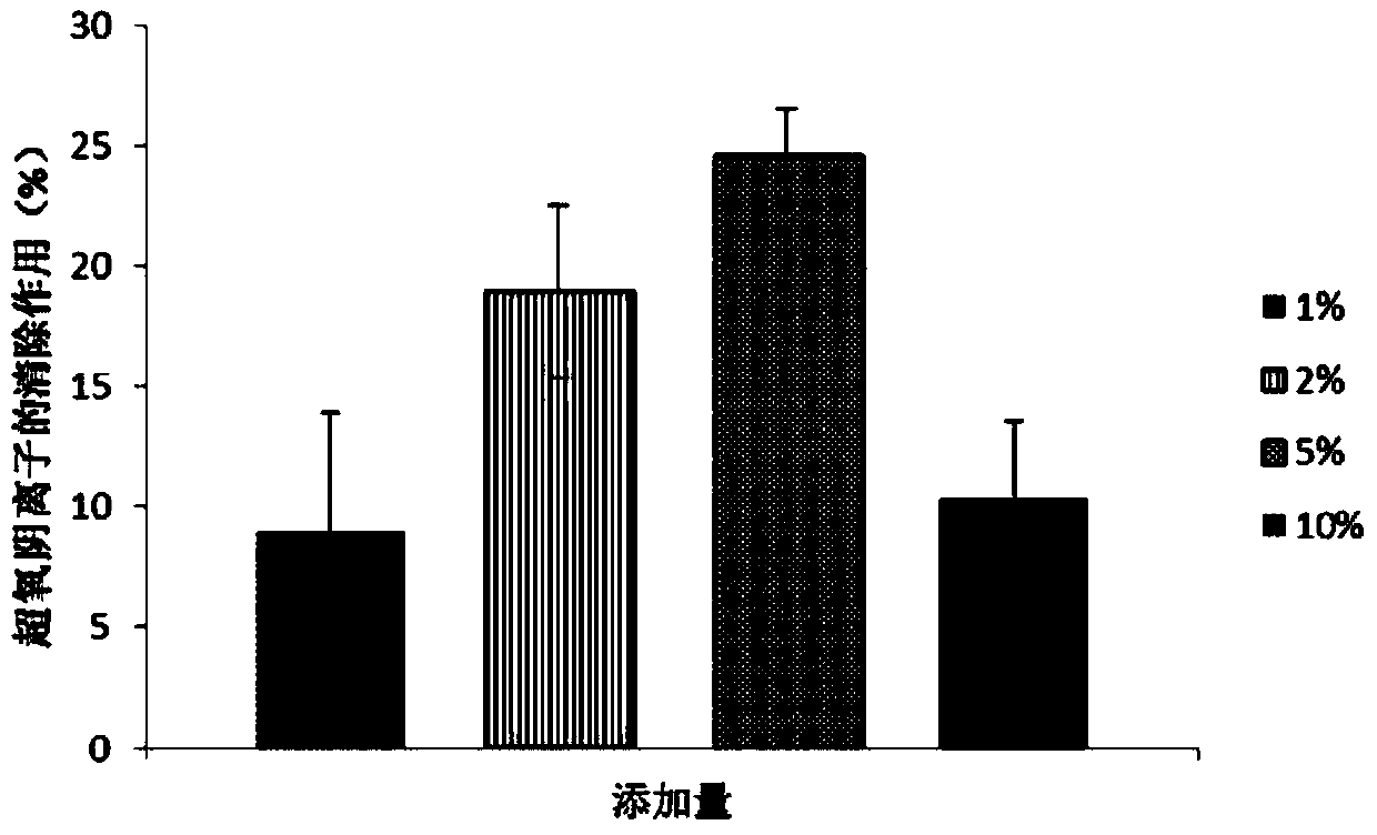 Preparation method and application of dragon's blood extract and astringent made from dragon's blood extract