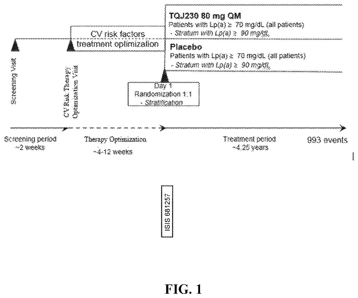 Method for reducing the risk of a cardiovascular event with conjugated antisense compounds targeting apo(a)