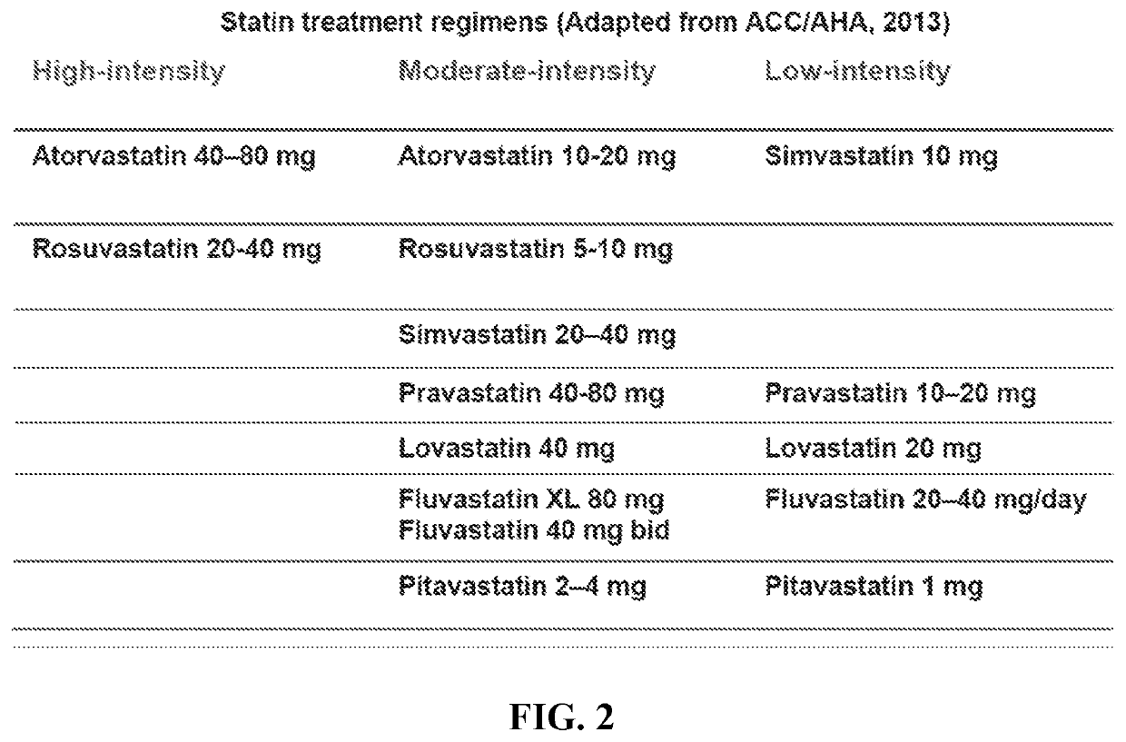 Method for reducing the risk of a cardiovascular event with conjugated antisense compounds targeting apo(a)