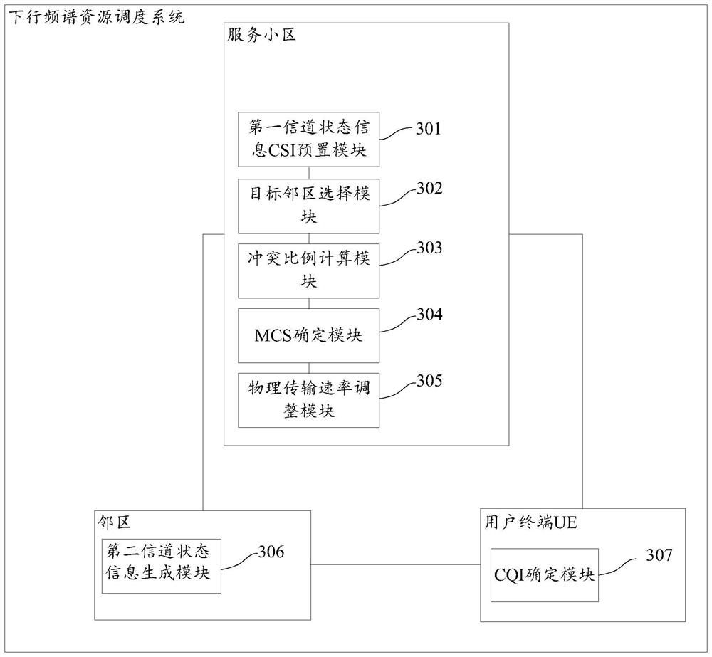 Method and system for adjusting physical transmission rate