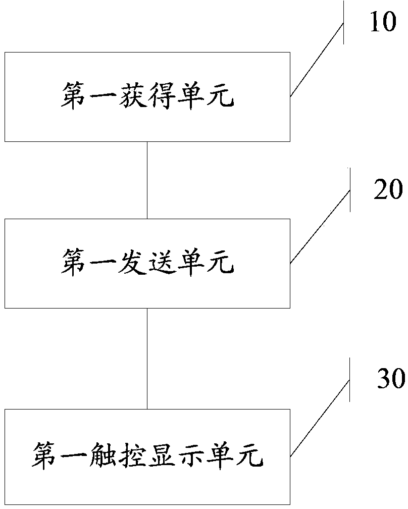 Information processing method and electronic equipment