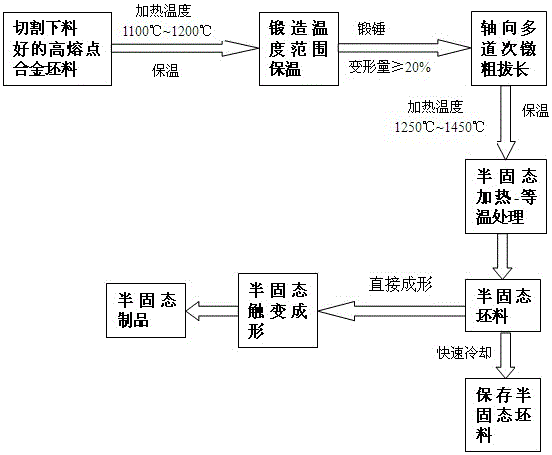 Preparation method for semi-solid state blank of steel