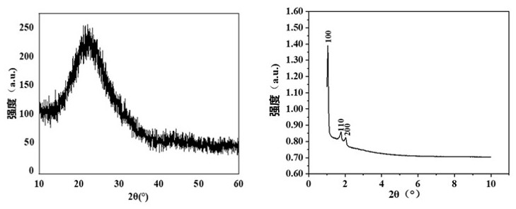 A preparation method of selenium-doped silicon-calcium-phosphorus bioactive mesoporous glass powder