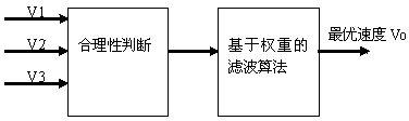 Vehicle-mounted non-blind-area positioning navigation and travel posture measuring device and measuring method