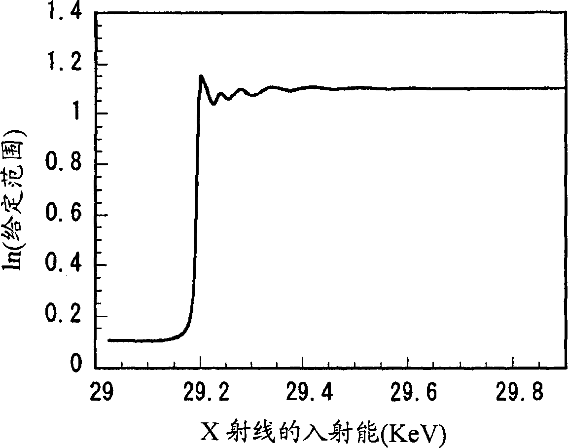 Anode active material and battery