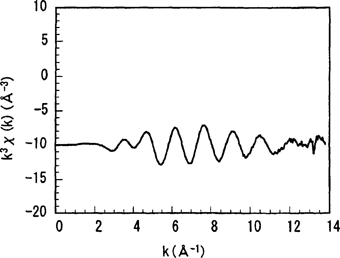 Anode active material and battery