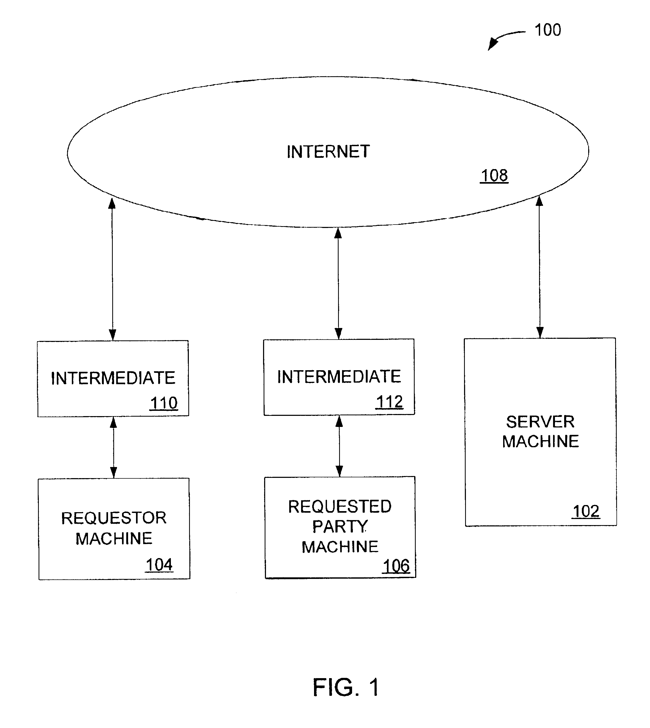 Method and system for controlled distribution of contact information over a network