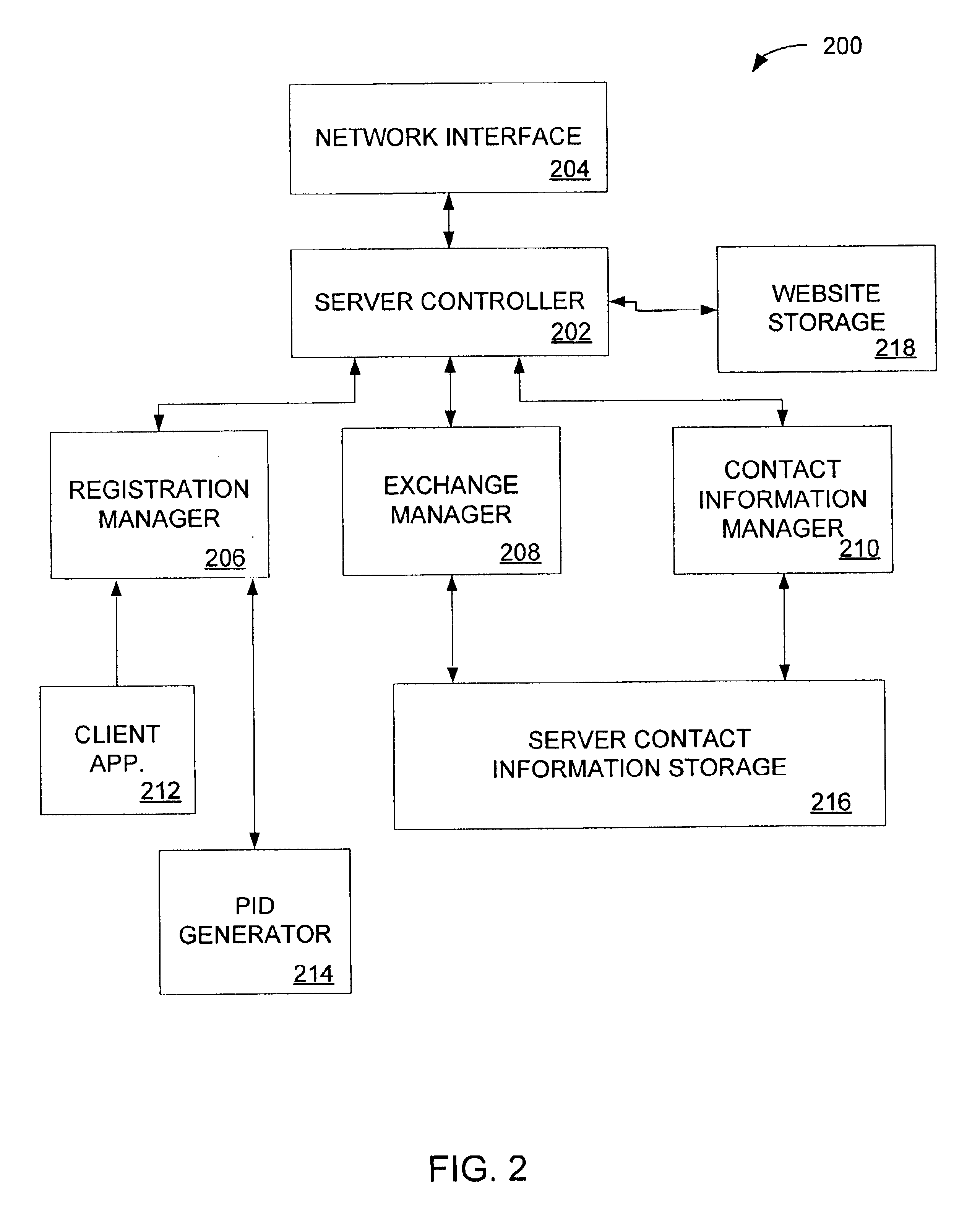 Method and system for controlled distribution of contact information over a network