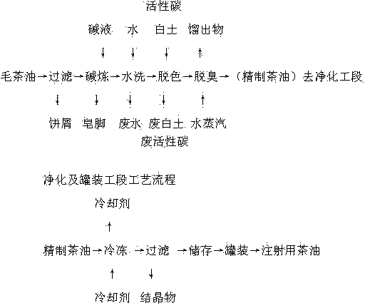 Tea oil for medical injection for treating hypertensive heart diseases and production technology thereof