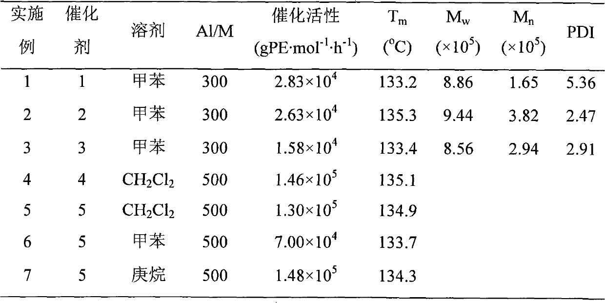 Non-metallocene catalyst and preparation method and application thereof