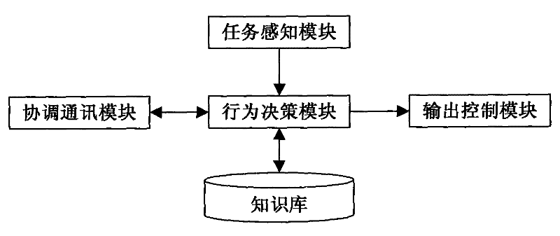 Distributed intelligent control system based on biology immunity principle