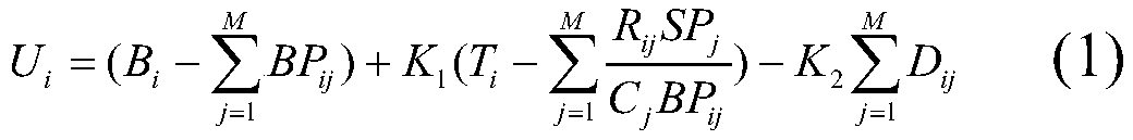 Augmented Lagrange-based Resource Negotiation Method in Mobile Ad Hoc Networks