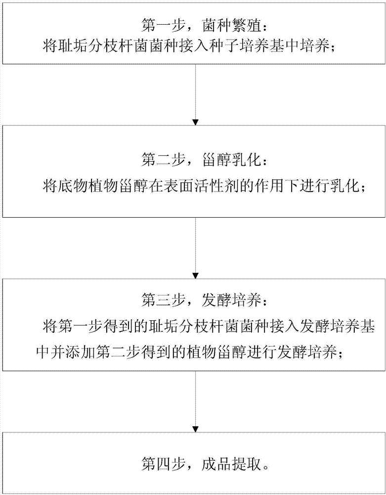 Method of preparing 4-androstenedione by fermentatively degrading phytosterol by virtue of single water phase system