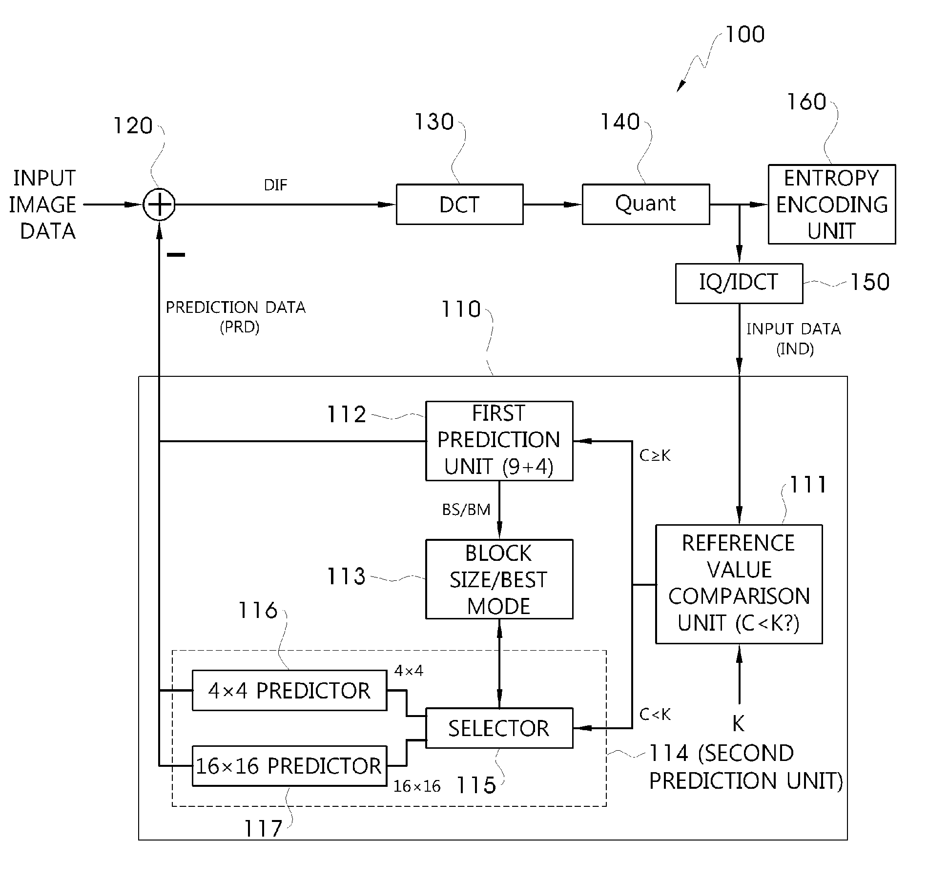 Fast encoding method and system using adaptive intra prediction