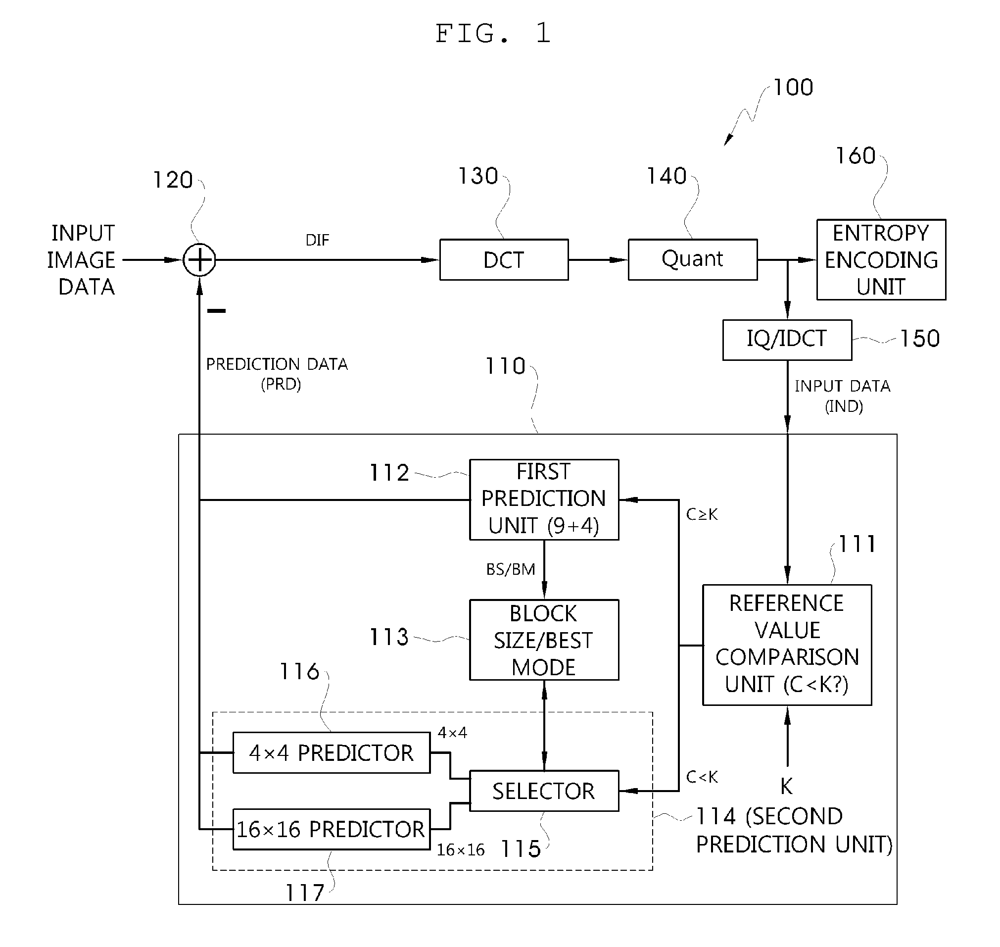 Fast encoding method and system using adaptive intra prediction