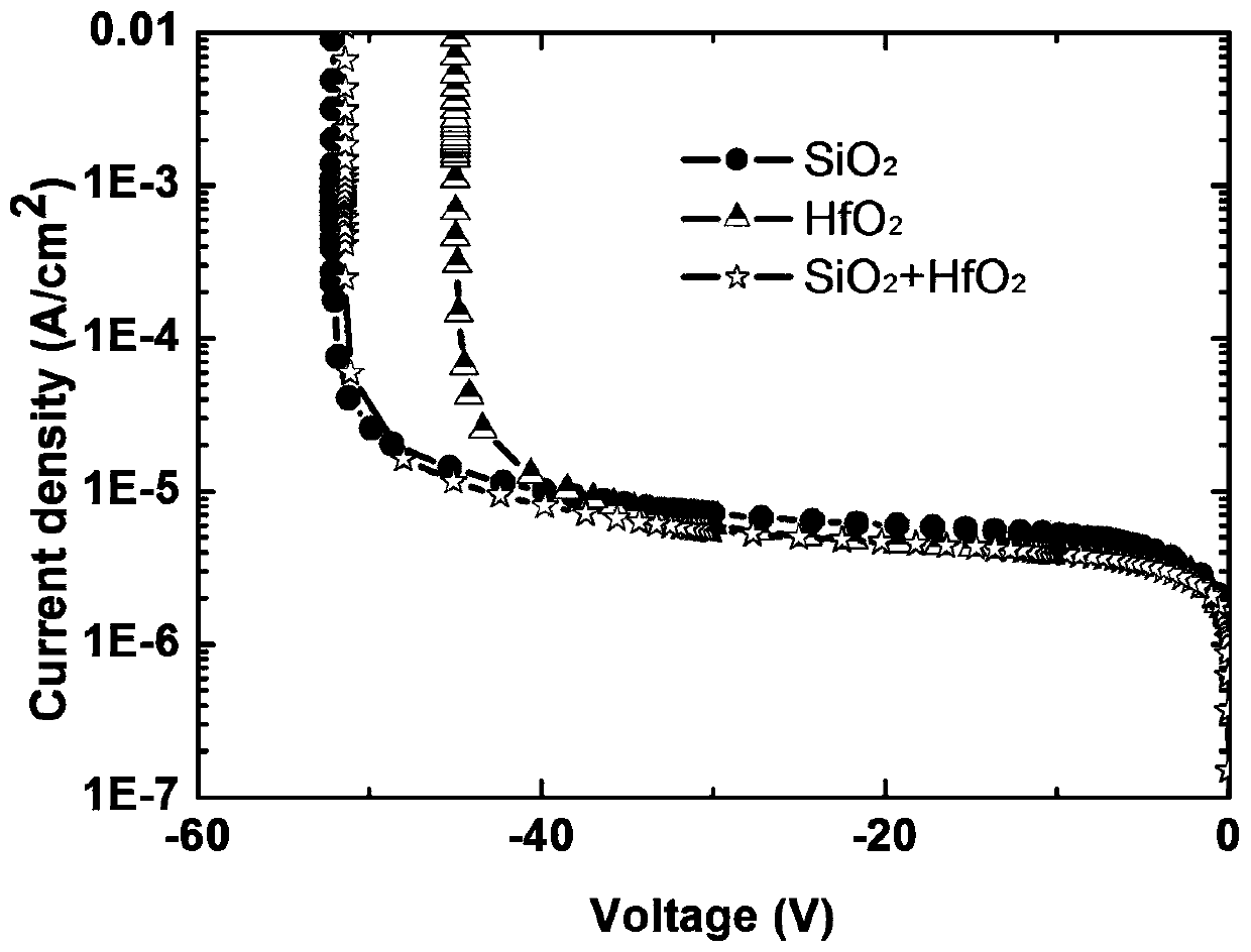 Trench barrier MOS Schottky diode device made of high-dielectric-constant gate medium material