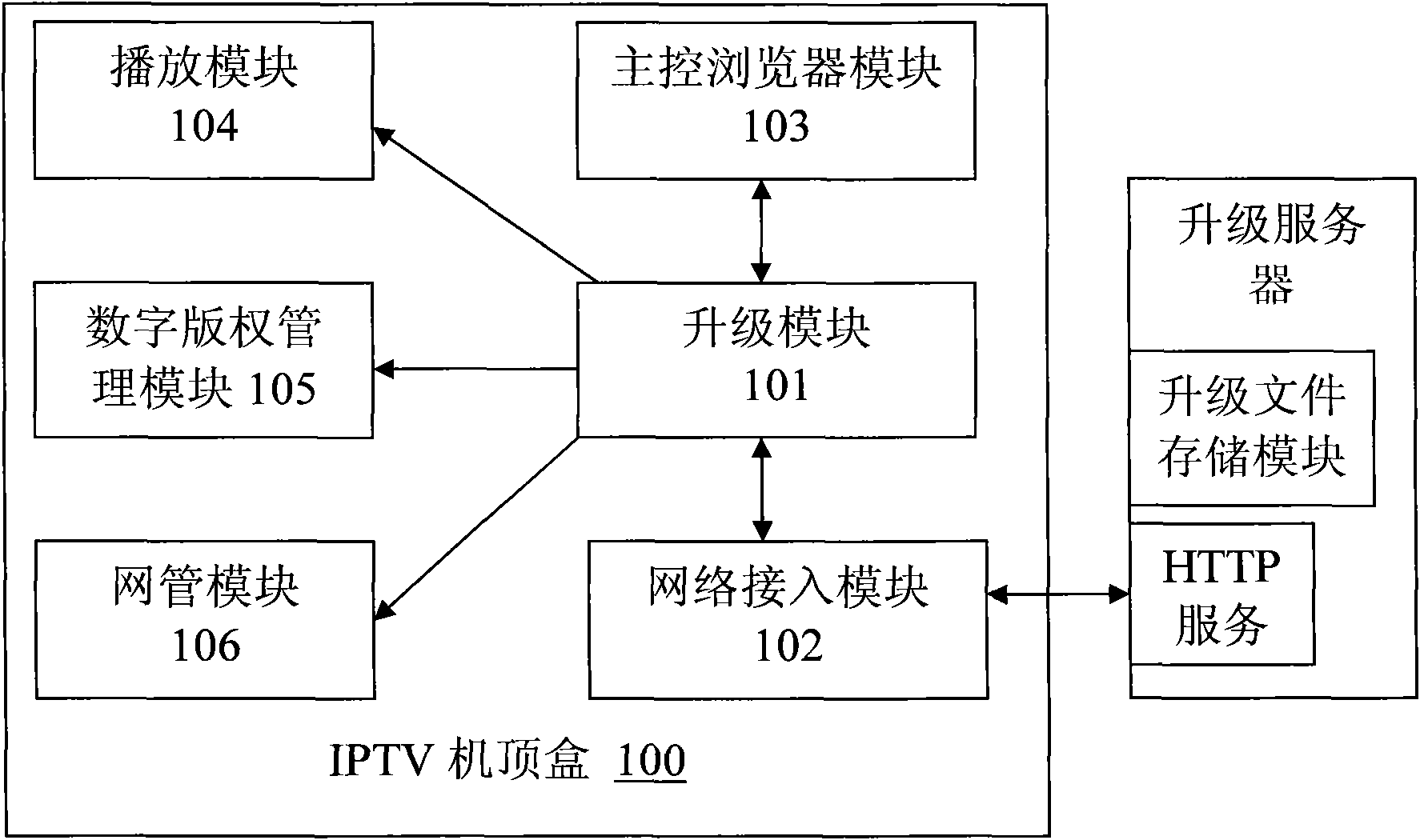 Method and system for upgrading interactive internet protocol television (IPTV) set top box (STB)