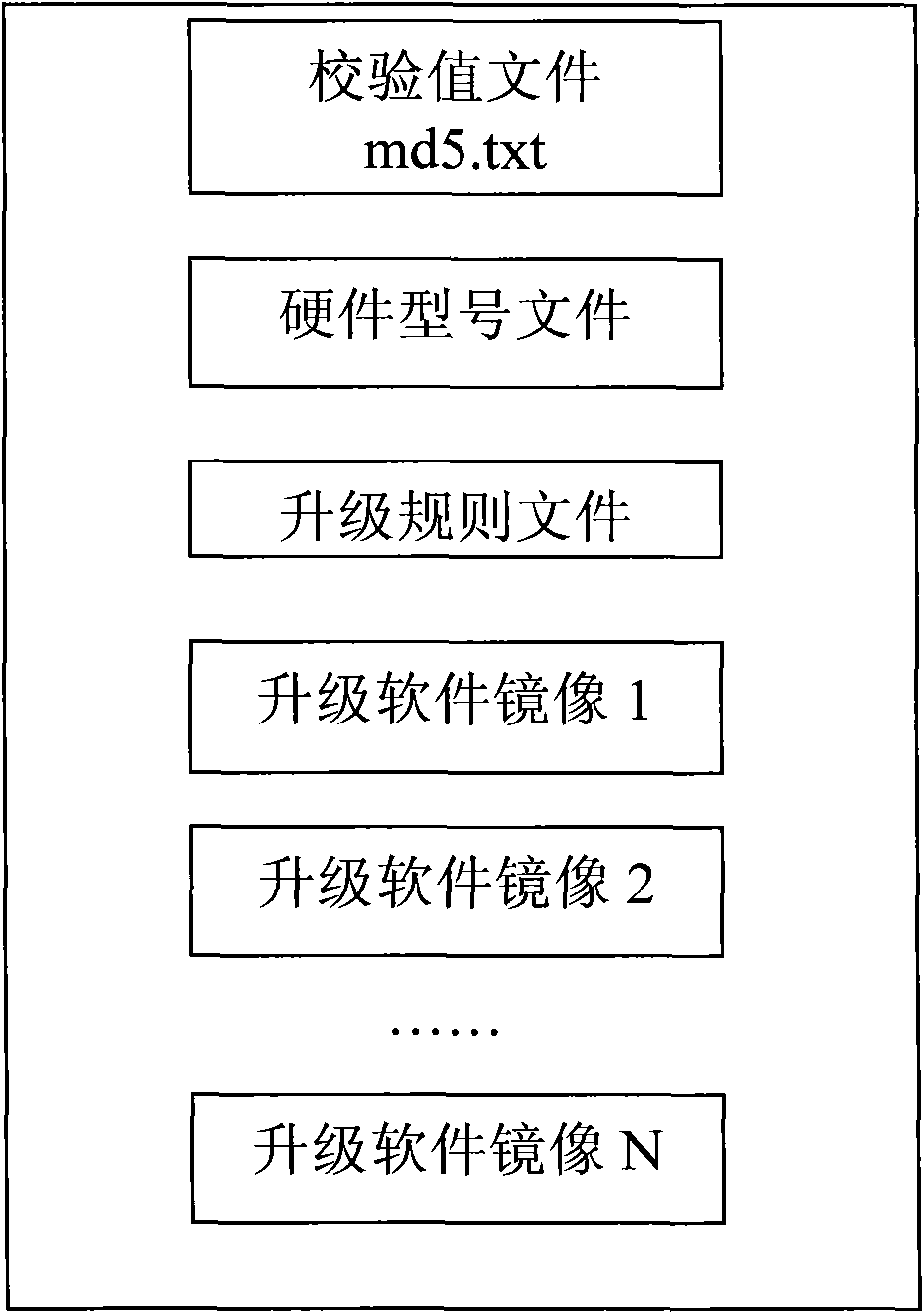 Method and system for upgrading interactive internet protocol television (IPTV) set top box (STB)