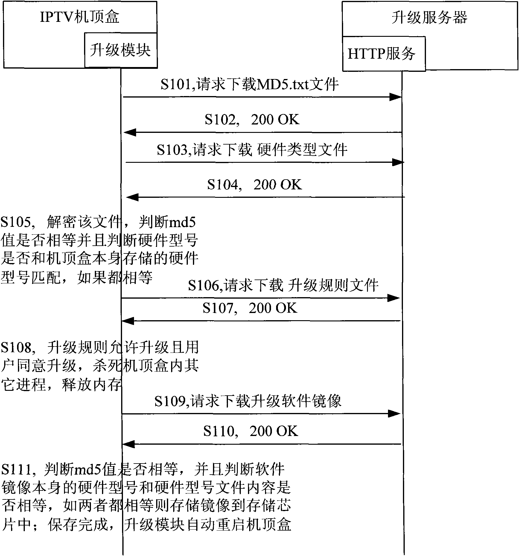 Method and system for upgrading interactive internet protocol television (IPTV) set top box (STB)