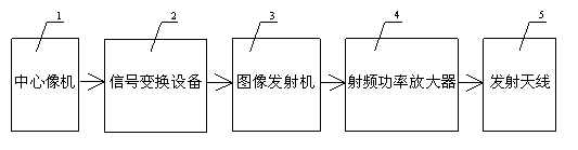 Aircraft fixed point landing image guide method and landing image system thereof