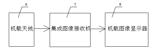 Aircraft fixed point landing image guide method and landing image system thereof