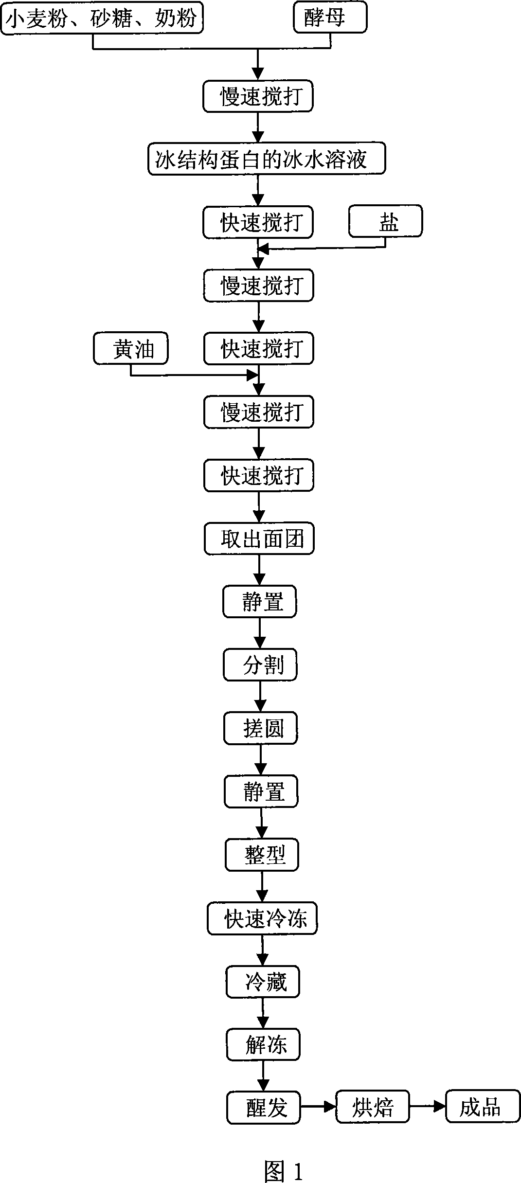 Method for producing freezing dough through the antifreezing zymolysis of ice structure protein