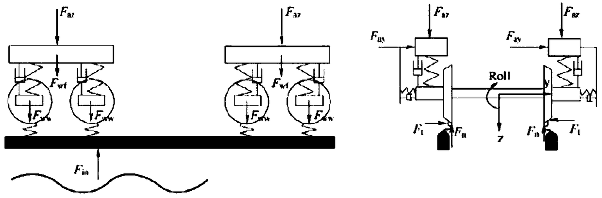 Safety evaluation system for rail vehicles