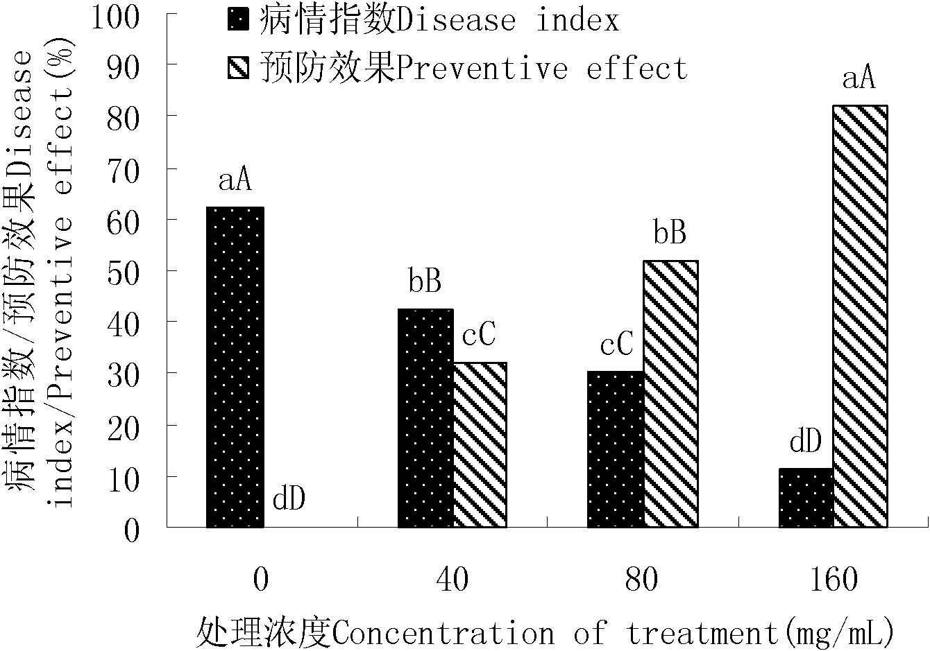 Method for biologically preventing and controlling leaf mold of tomatoes