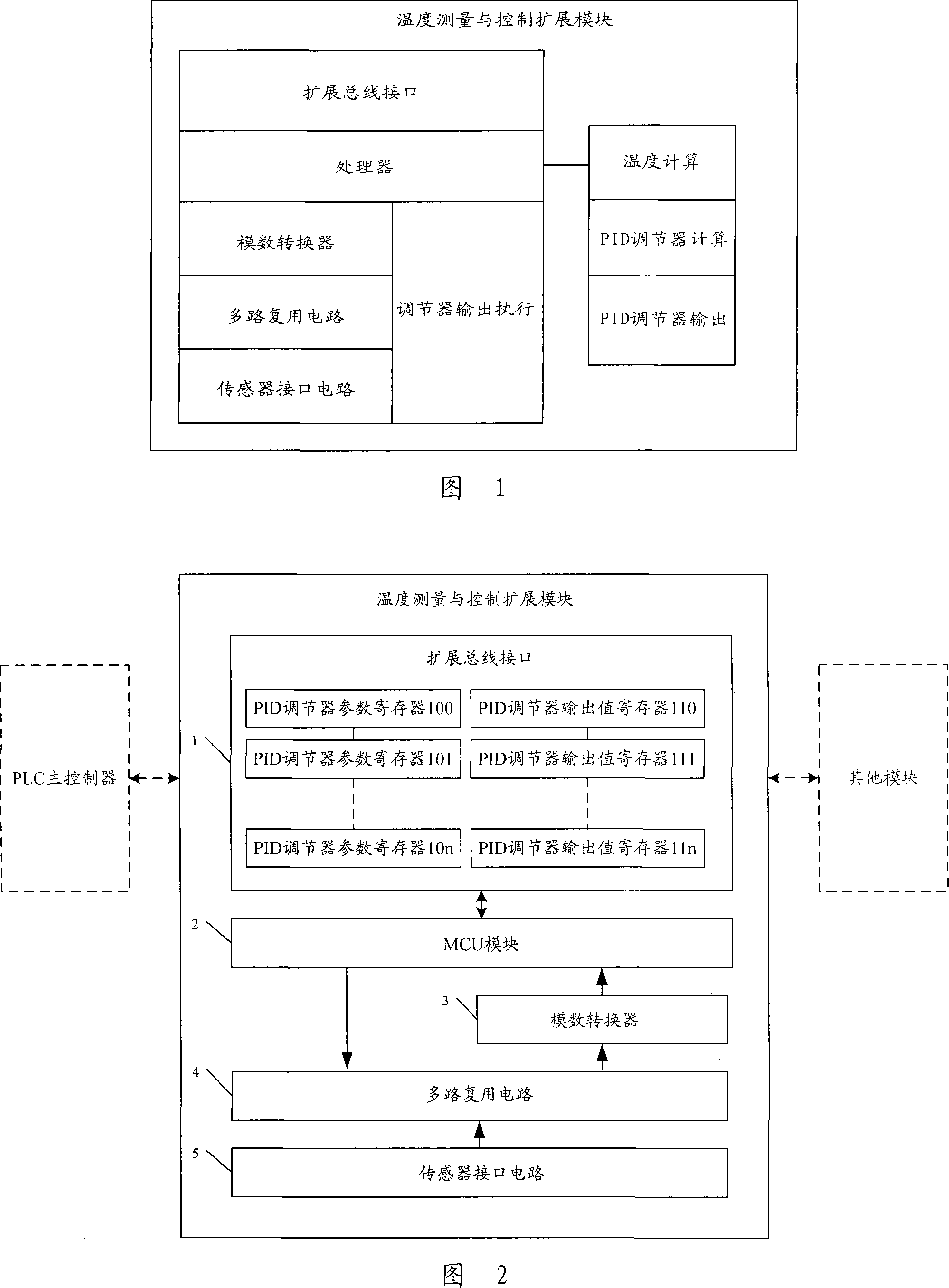 PLC system and its temperature measurement and control expansion module, its implement method